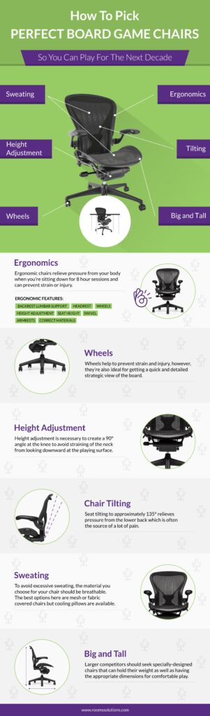 Board gaming chair infographic